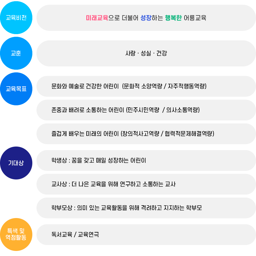 교육목표 이미지